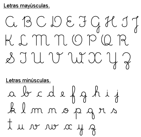 Featured image of post Alfabeto En Cursiva Mayuscula Y Minuscula Para Imprimir Guardarguardar alfabeto may scula min scula imprenta cursiva pdf para m s tarde
